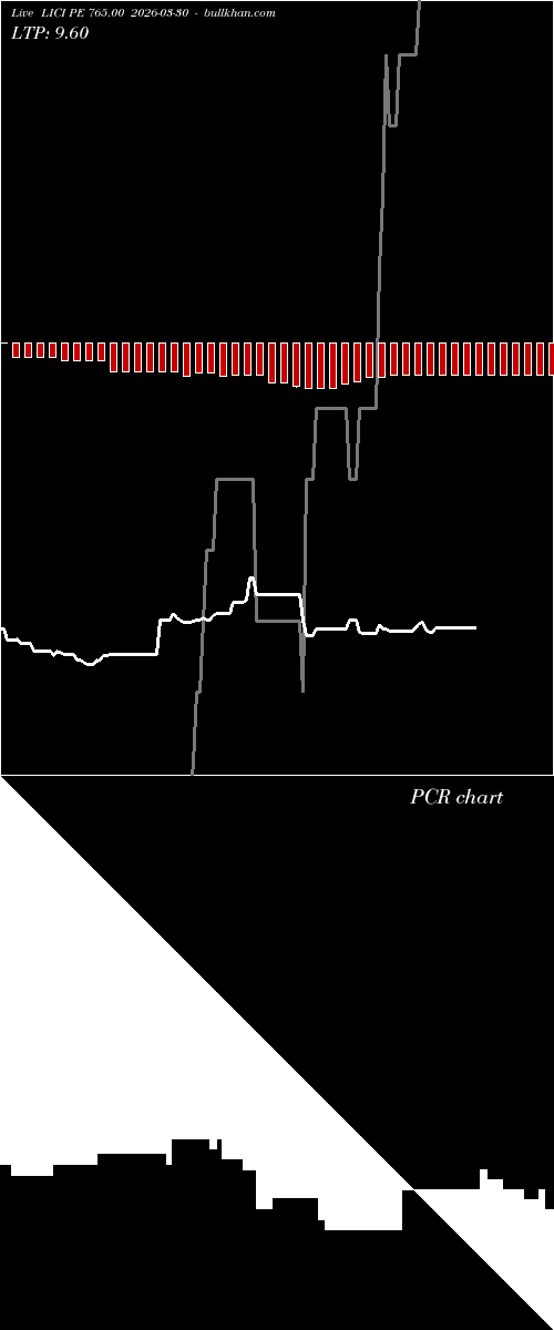  option chart LICI PE 765.00 2026-03-30 