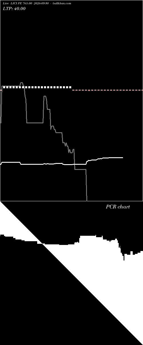  option chart LICI PE 765.00 2026-03-30 