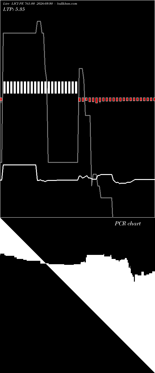  option chart LICI PE 765.00 2026-03-30 