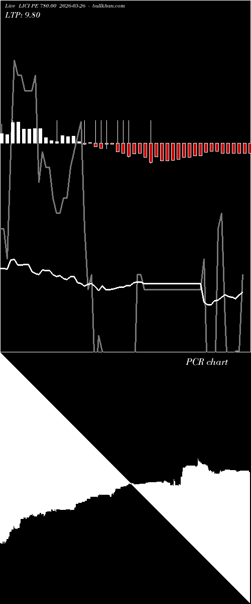  option chart LICI PE 780.00 2026-05-26 