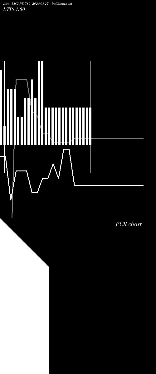  option chart LICI PE 780 2026-01-27 