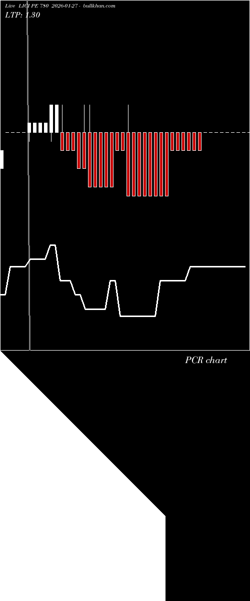  option chart LICI PE 780 2026-01-27 