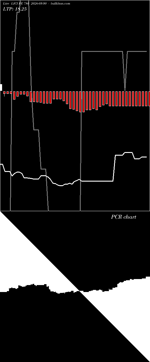  option chart LICI PE 780 2026-03-30 