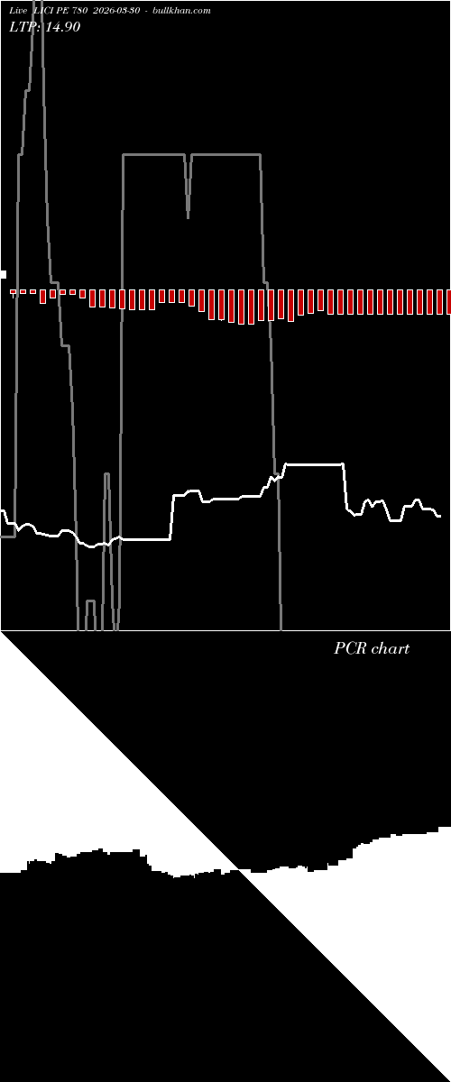  option chart LICI PE 780 2026-03-30 