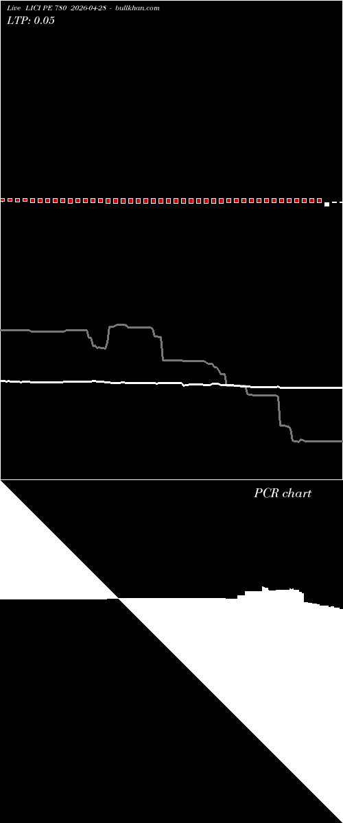  option chart LICI PE 780 2026-04-28 