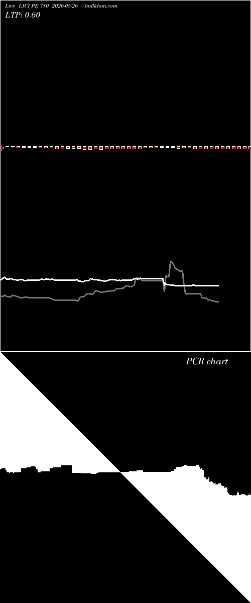  option chart LICI PE 780 2026-05-26 