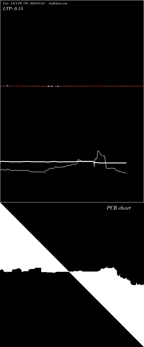  option chart LICI PE 780 2026-05-26 