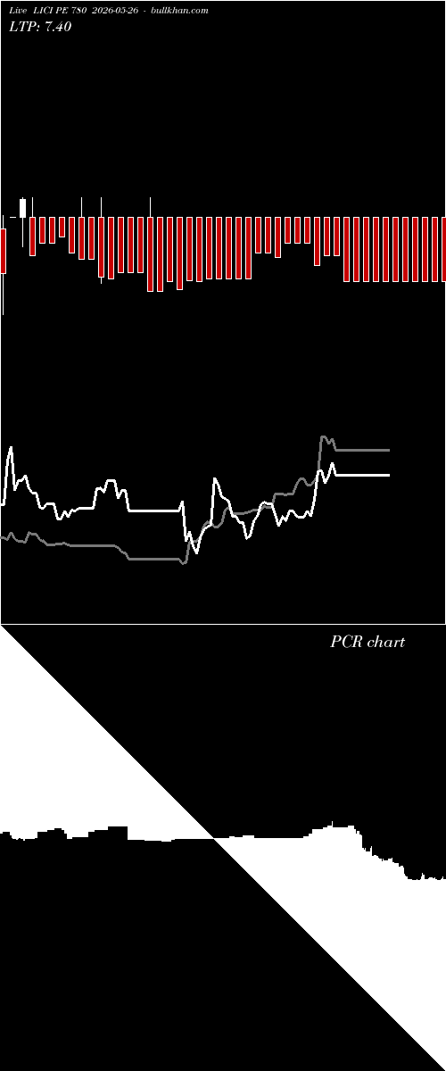  option chart LICI PE 780 2026-05-26 