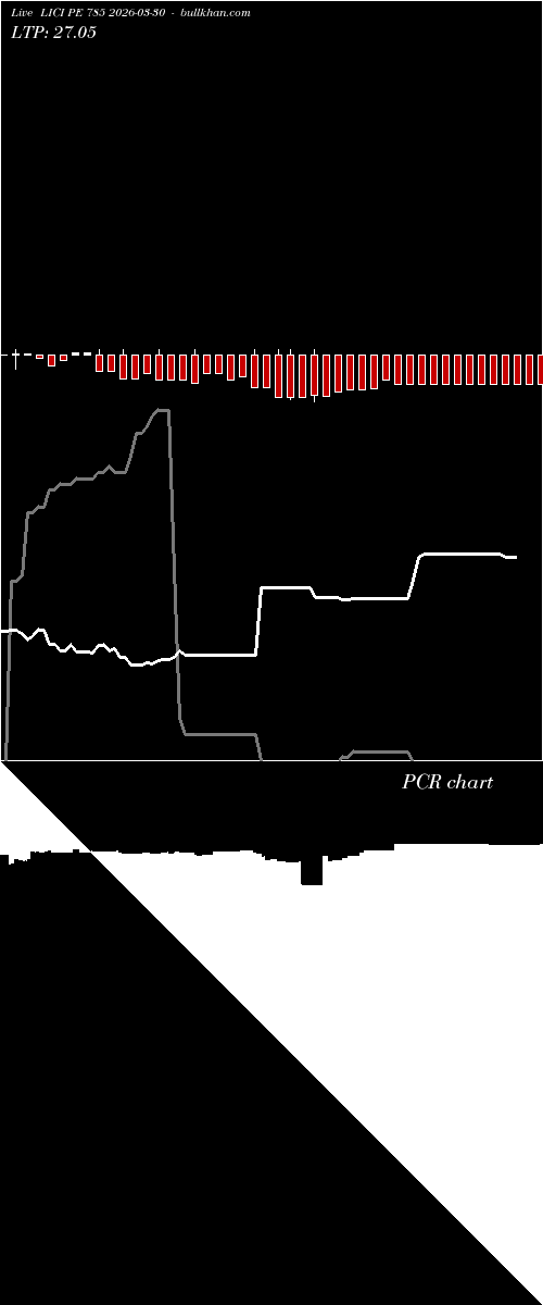  option chart LICI PE 785 2026-03-30 