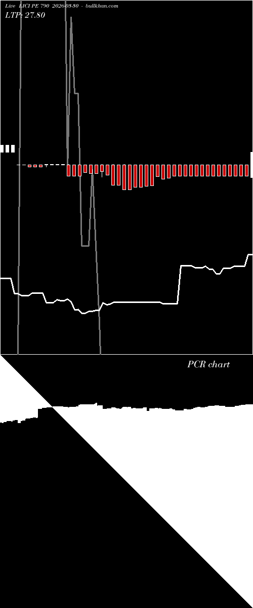  option chart LICI PE 790 2026-03-30 