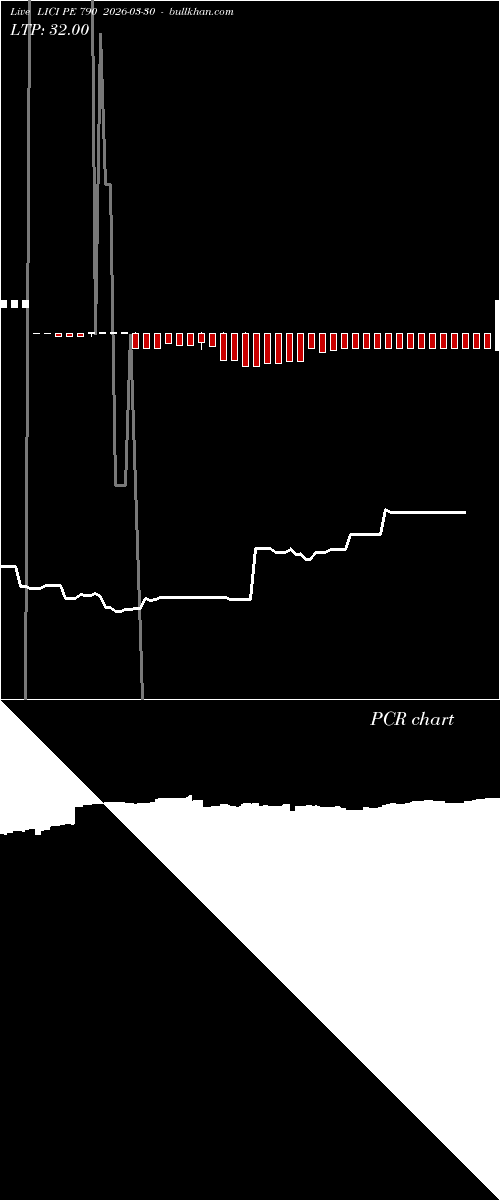  option chart LICI PE 790 2026-03-30 