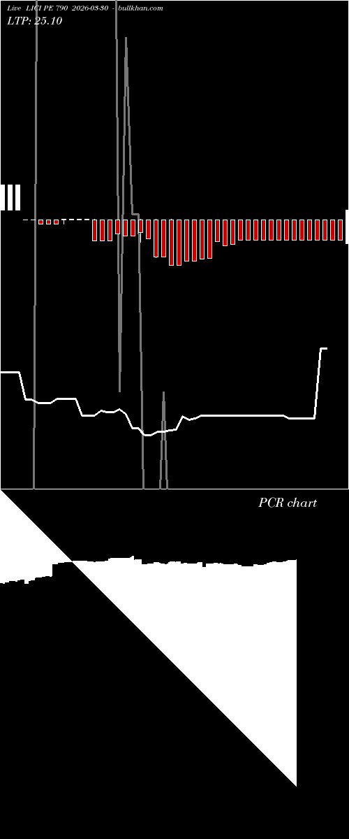  option chart LICI PE 790 2026-03-30 