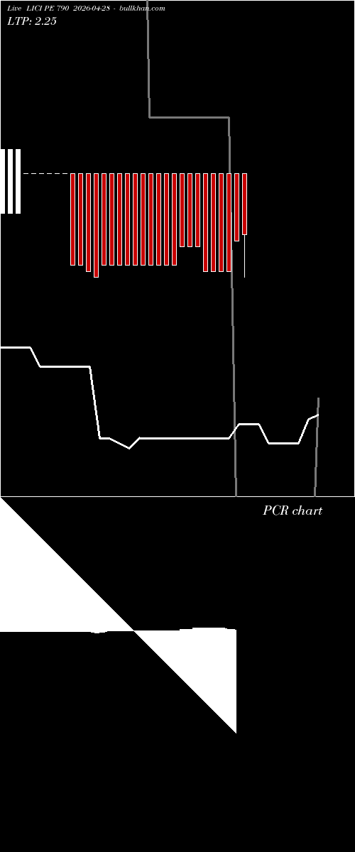  option chart LICI PE 790 2026-04-28 