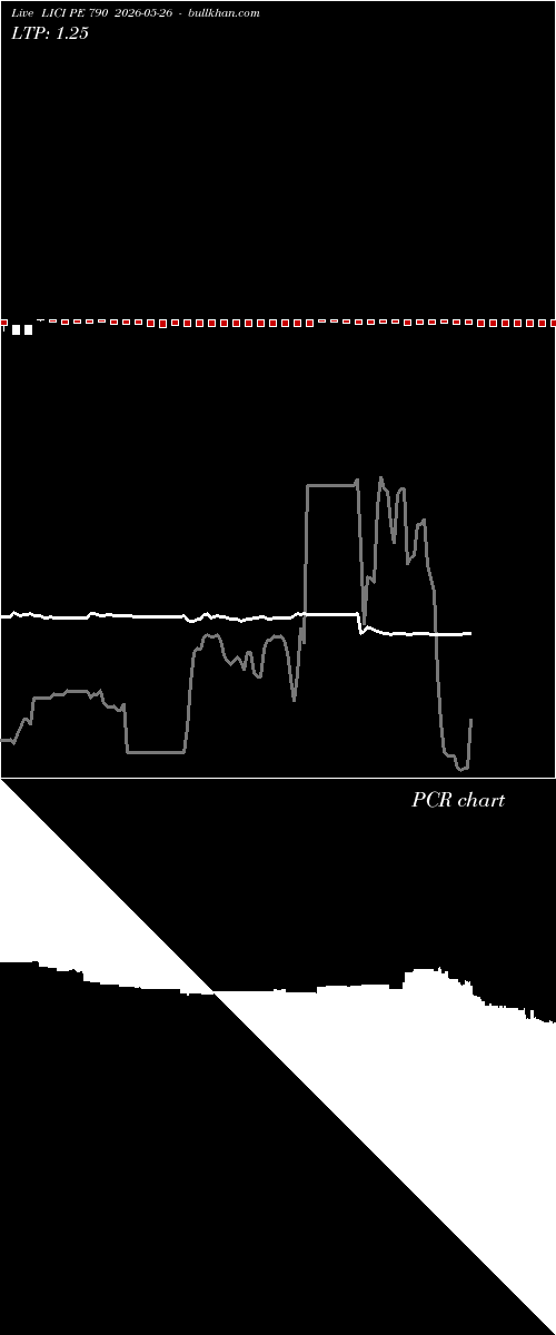  option chart LICI PE 790 2026-05-26 