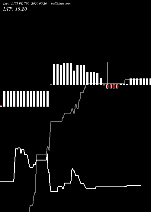  option chart LICI PE 790 2026-05-26 