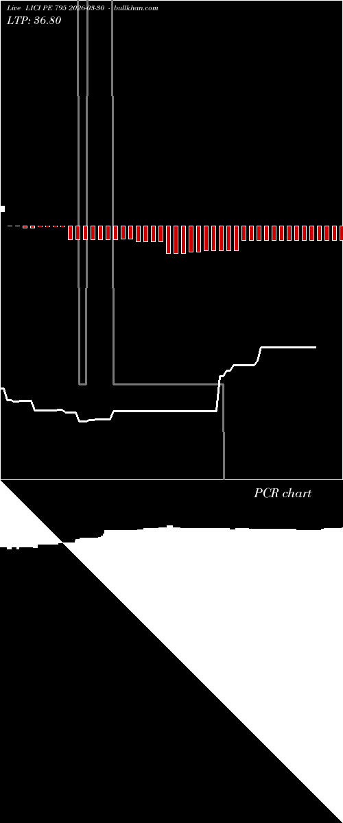  option chart LICI PE 795 2026-03-30 