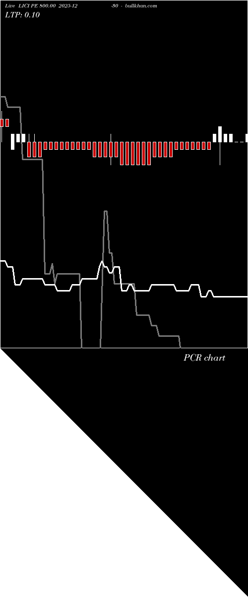  option chart LICI PE 800.00 2025-12-30 