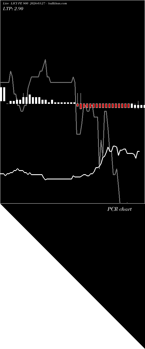  option chart LICI PE 800 2026-01-27 