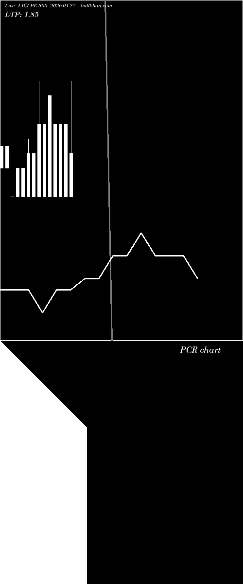  option chart LICI PE 800 2026-01-27 