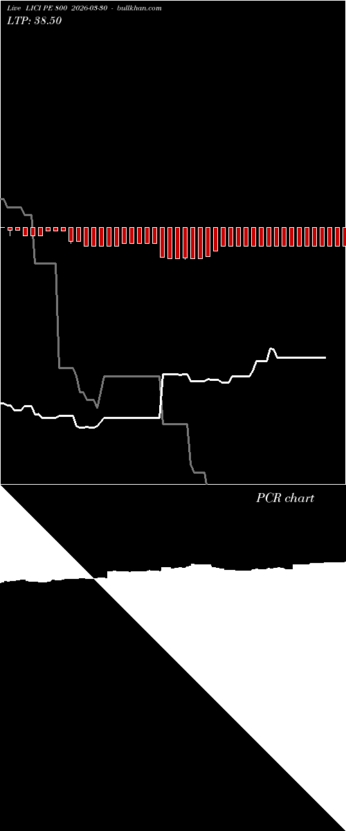  option chart LICI PE 800 2026-03-30 