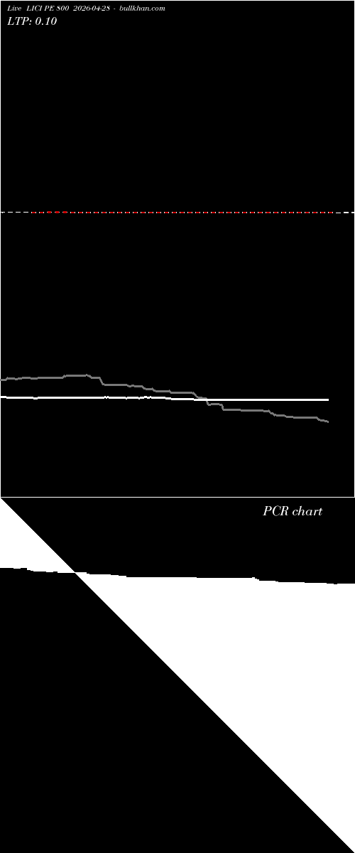  option chart LICI PE 800 2026-04-28 