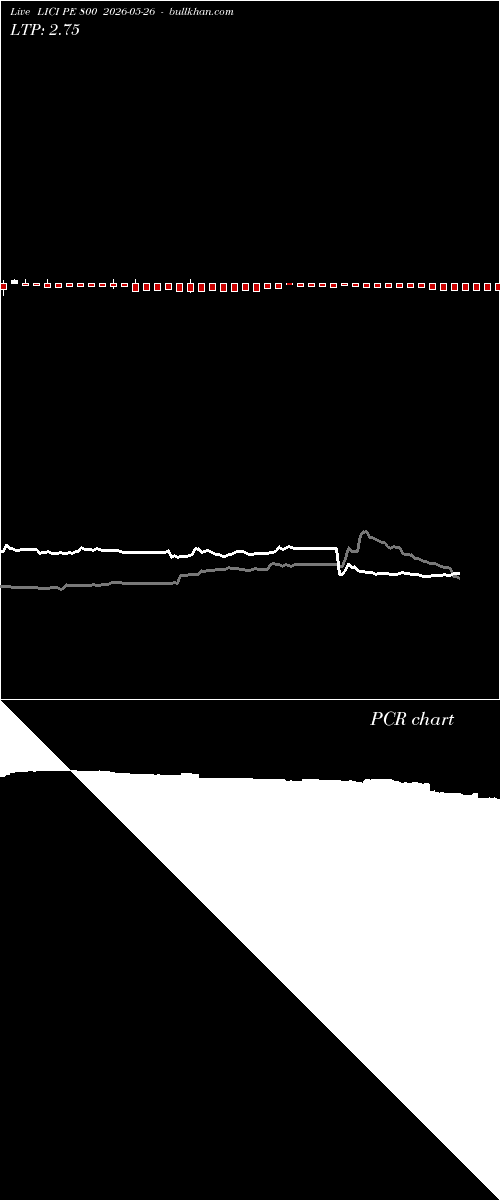  option chart LICI PE 800 2026-05-26 