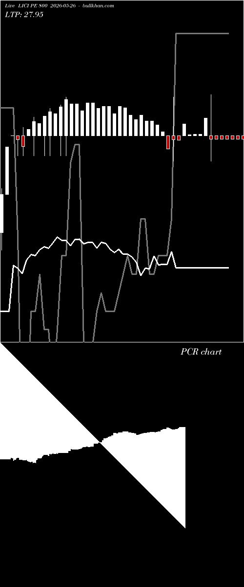  option chart LICI PE 800 2026-05-26 