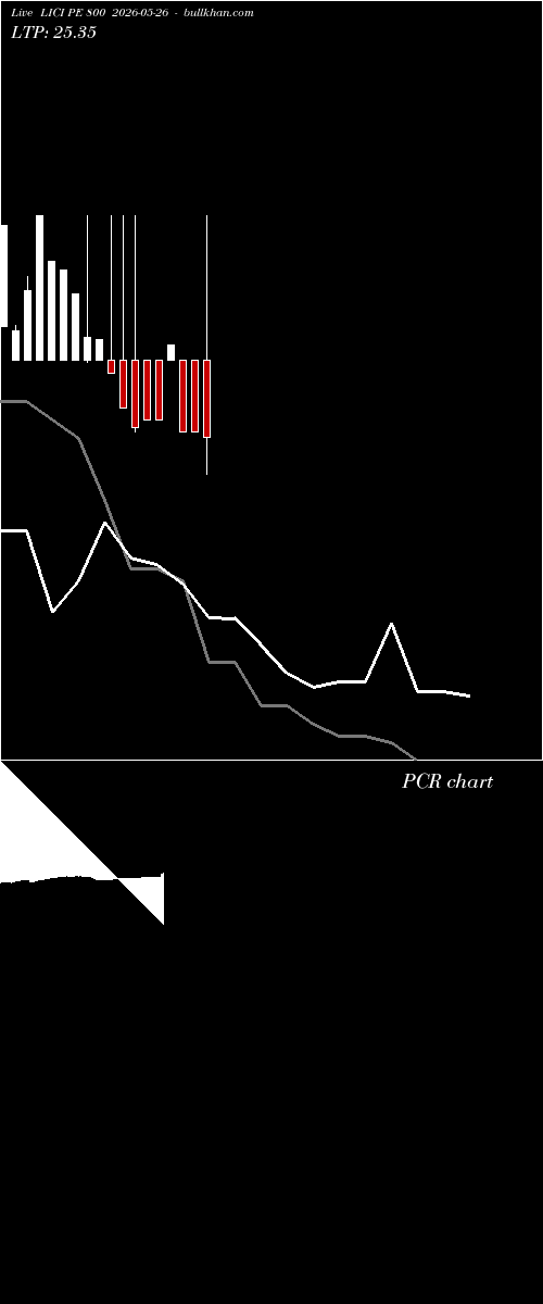  option chart LICI PE 800 2026-05-26 
