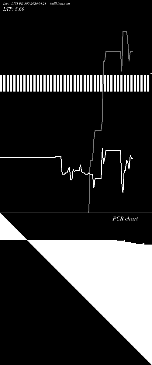  option chart LICI PE 805 2026-04-28 