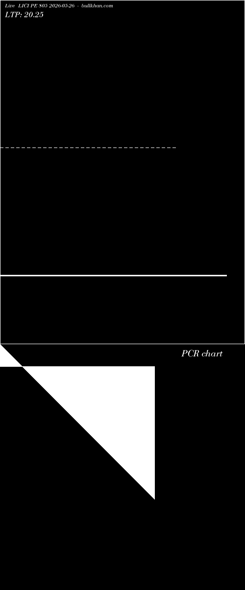  option chart LICI PE 805 2026-05-26 