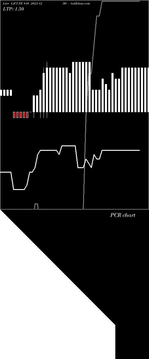  option chart LICI PE 810 2025-12-30 