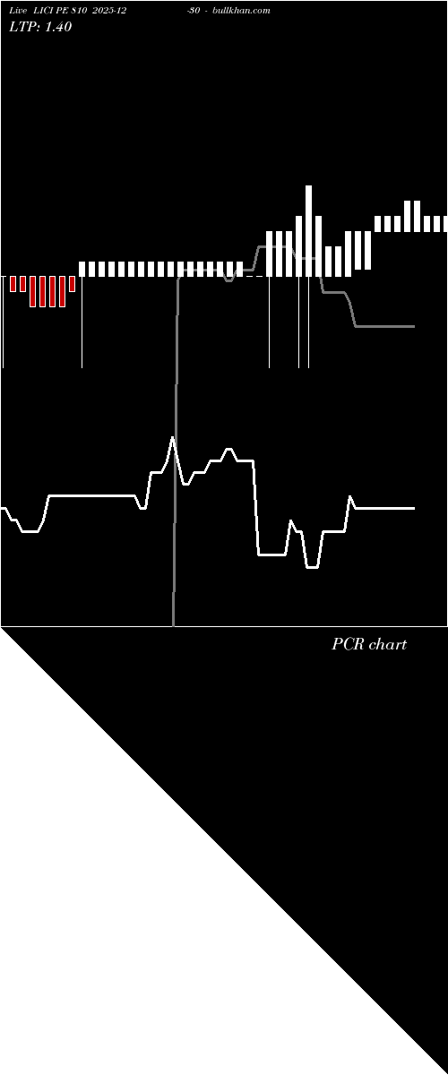  option chart LICI PE 810 2025-12-30 
