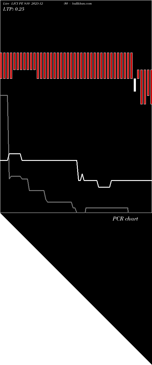  option chart LICI PE 810 2025-12-30 