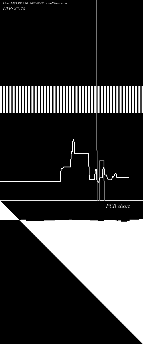  option chart LICI PE 810 2026-03-30 