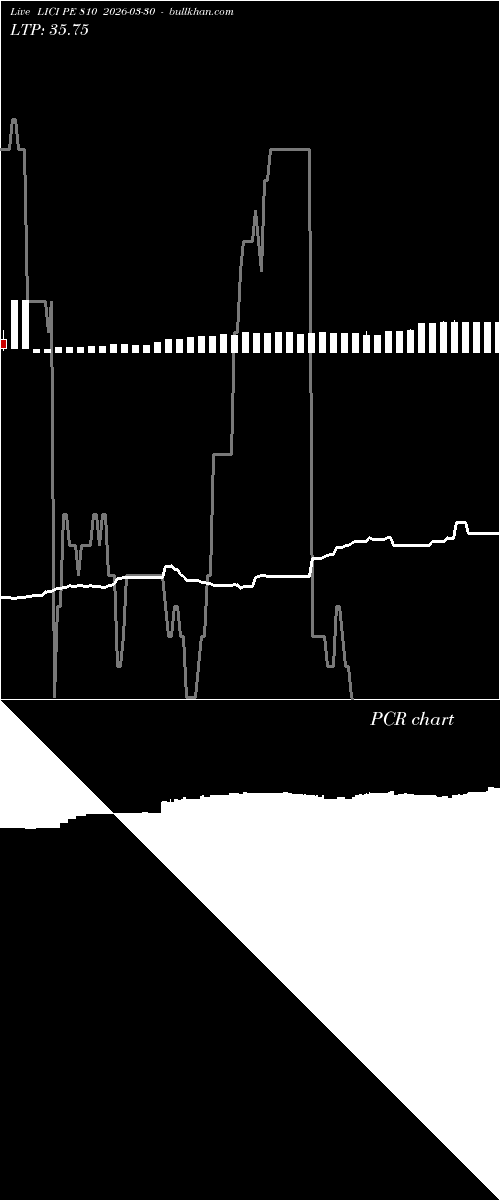  option chart LICI PE 810 2026-03-30 