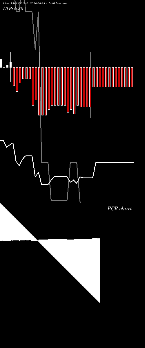  option chart LICI PE 810 2026-04-28 