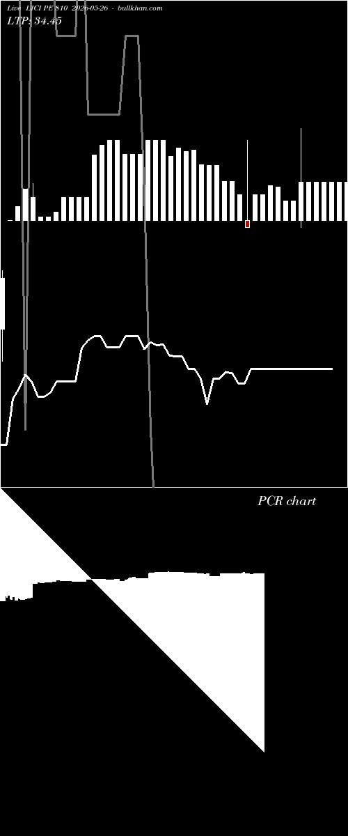  option chart LICI PE 810 2026-05-26 