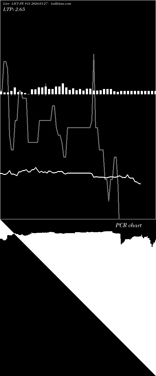  option chart LICI PE 815 2026-01-27 