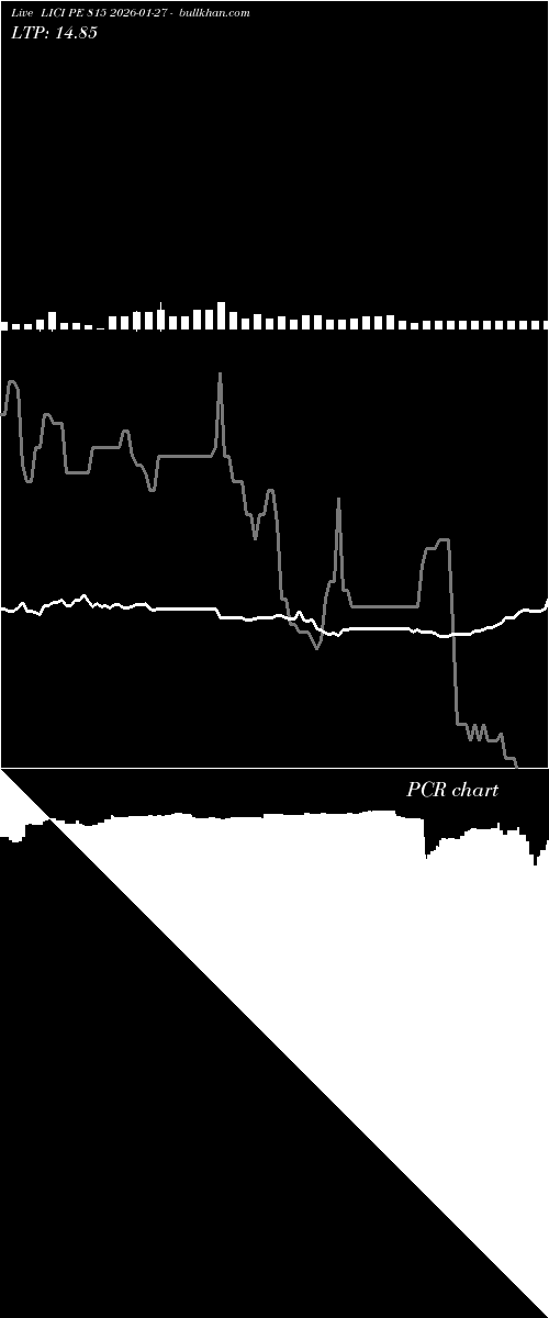  option chart LICI PE 815 2026-01-27 