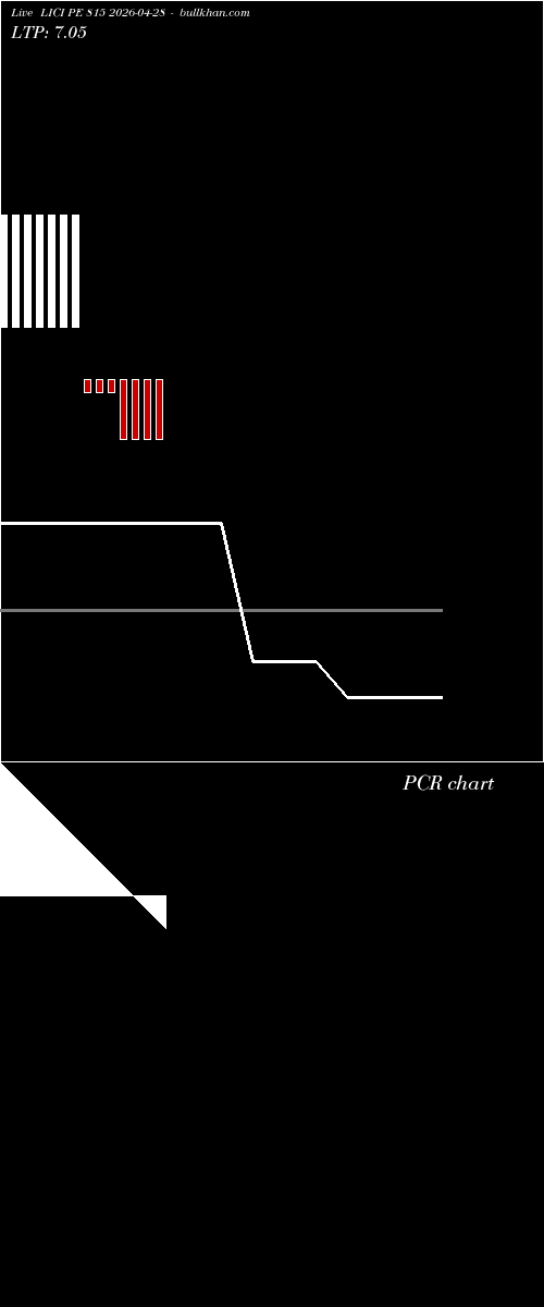  option chart LICI PE 815 2026-04-28 