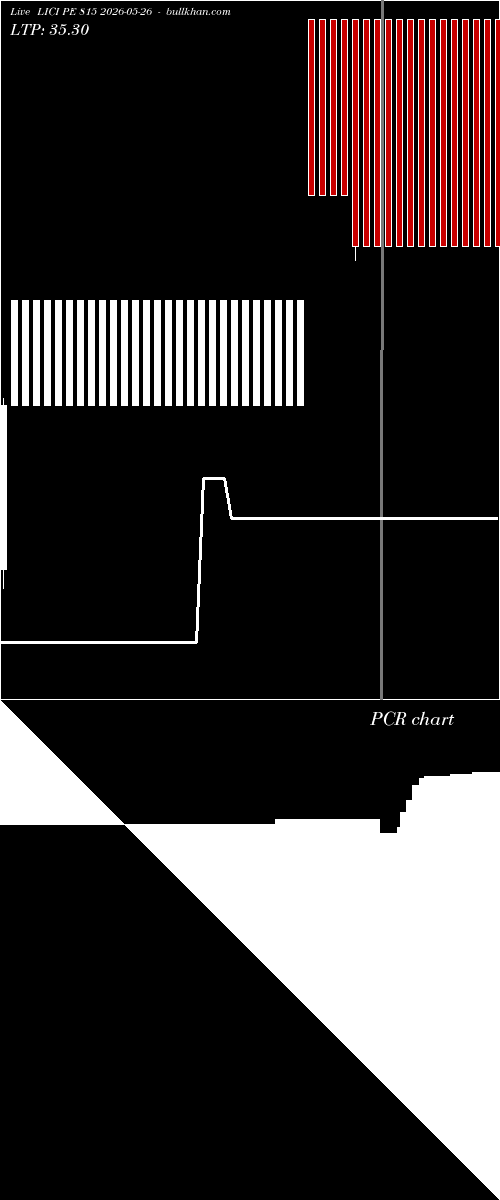  option chart LICI PE 815 2026-05-26 