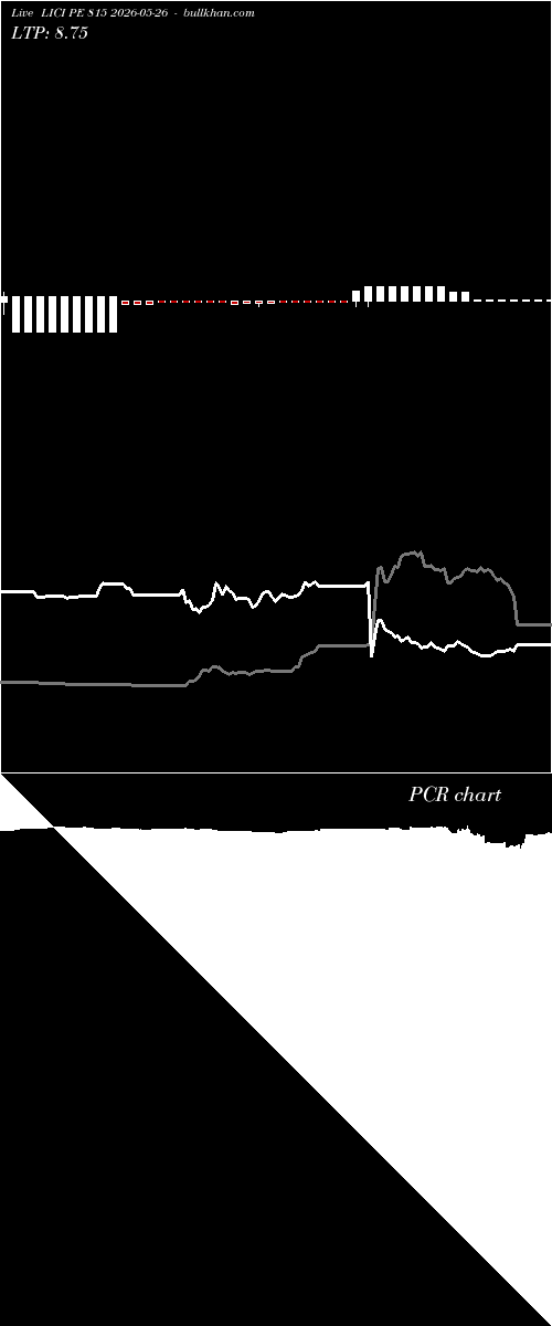  option chart LICI PE 815 2026-05-26 