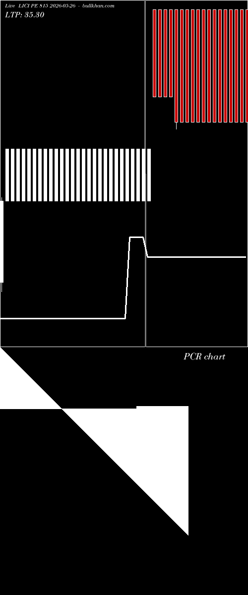  option chart LICI PE 815 2026-05-26 