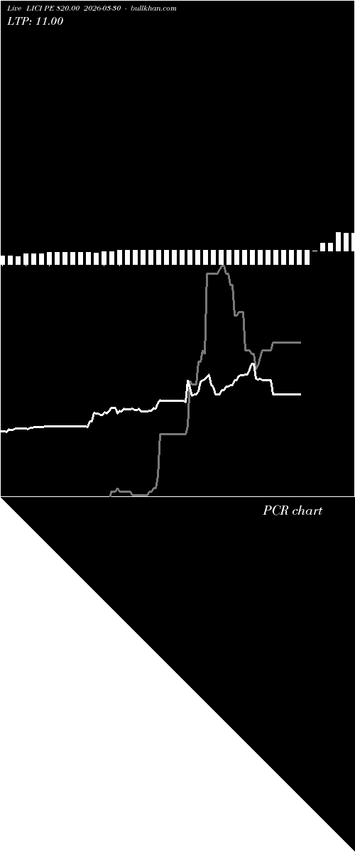  option chart LICI PE 820.00 2026-03-30 