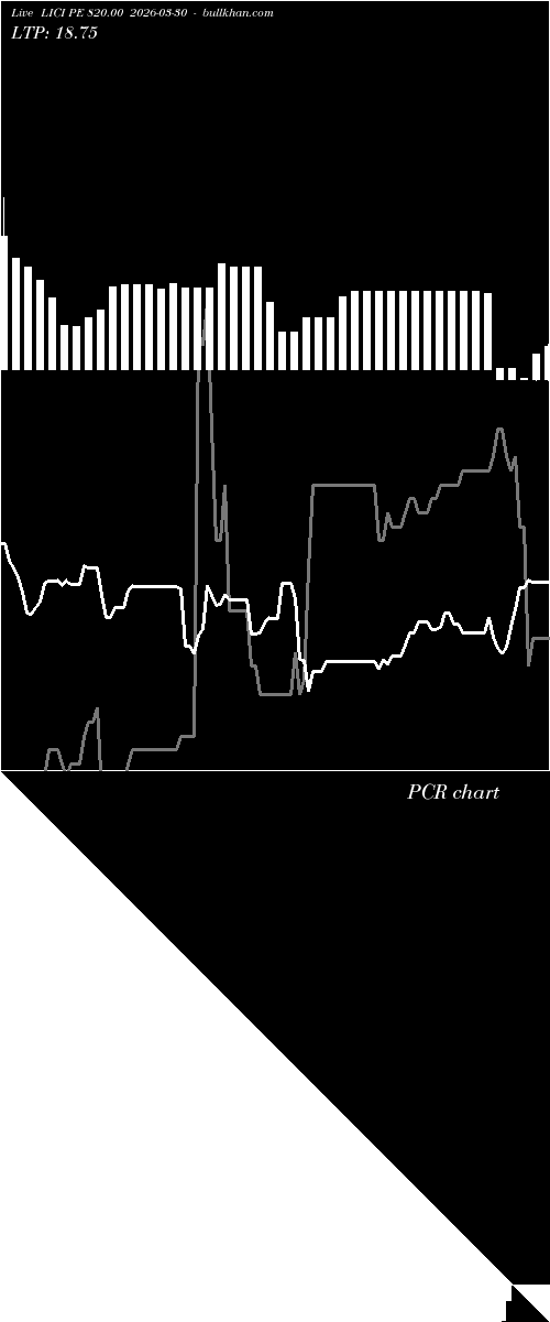  option chart LICI PE 820.00 2026-03-30 
