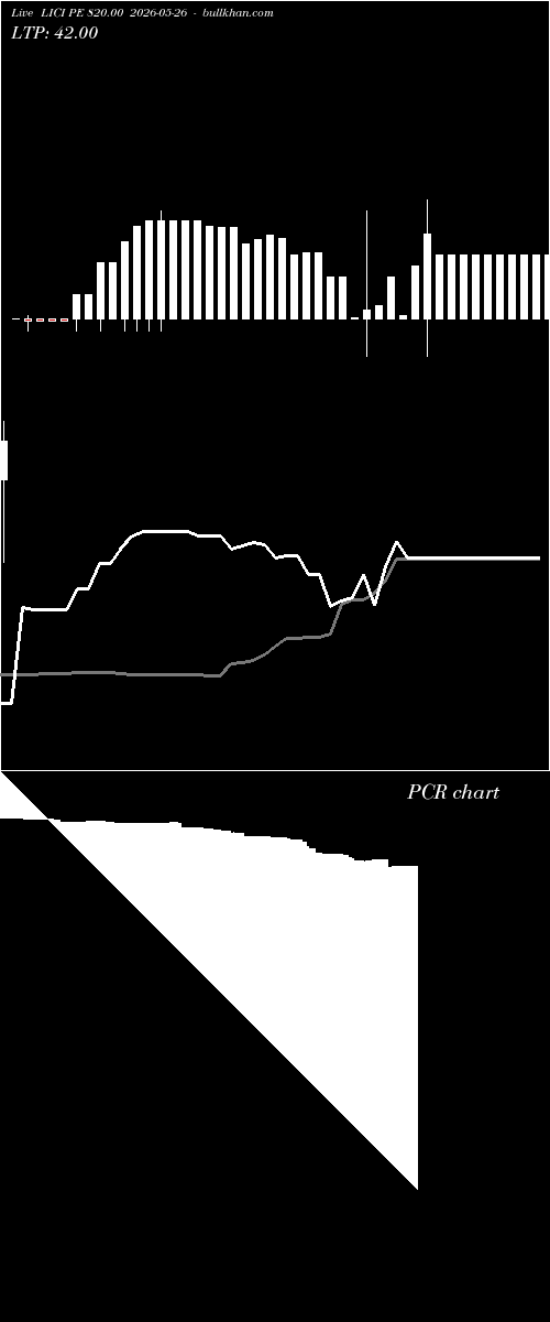  option chart LICI PE 820.00 2026-05-26 