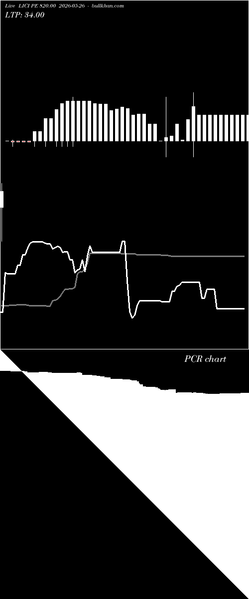  option chart LICI PE 820.00 2026-05-26 