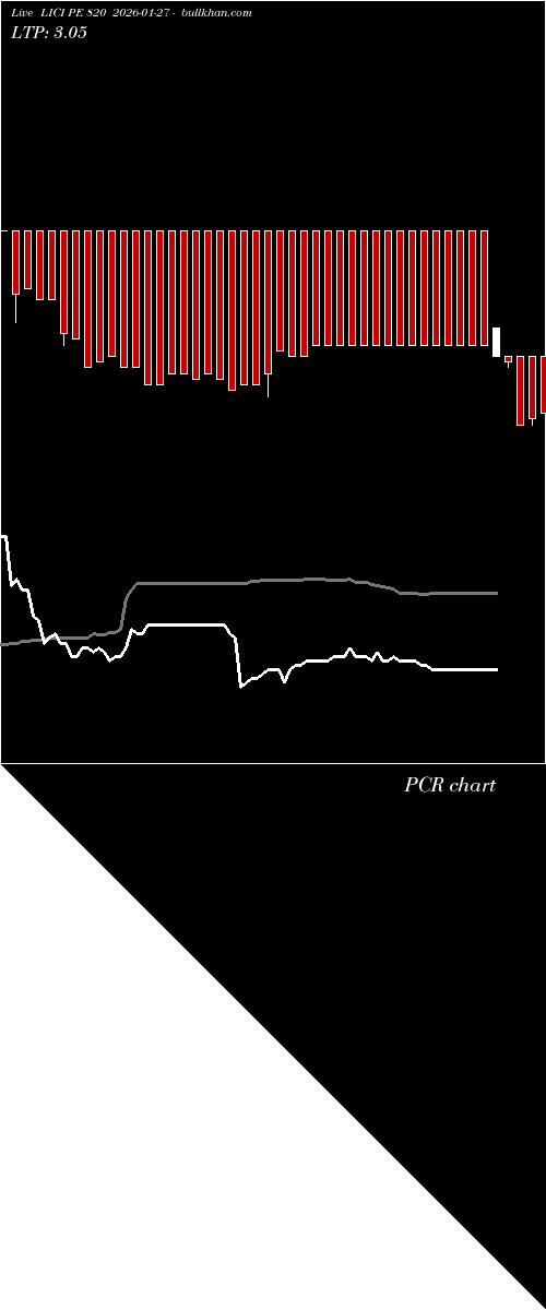  option chart LICI PE 820 2026-01-27 