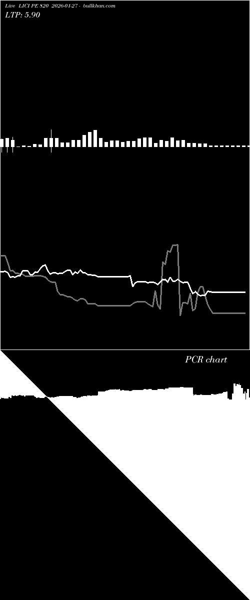  option chart LICI PE 820 2026-01-27 