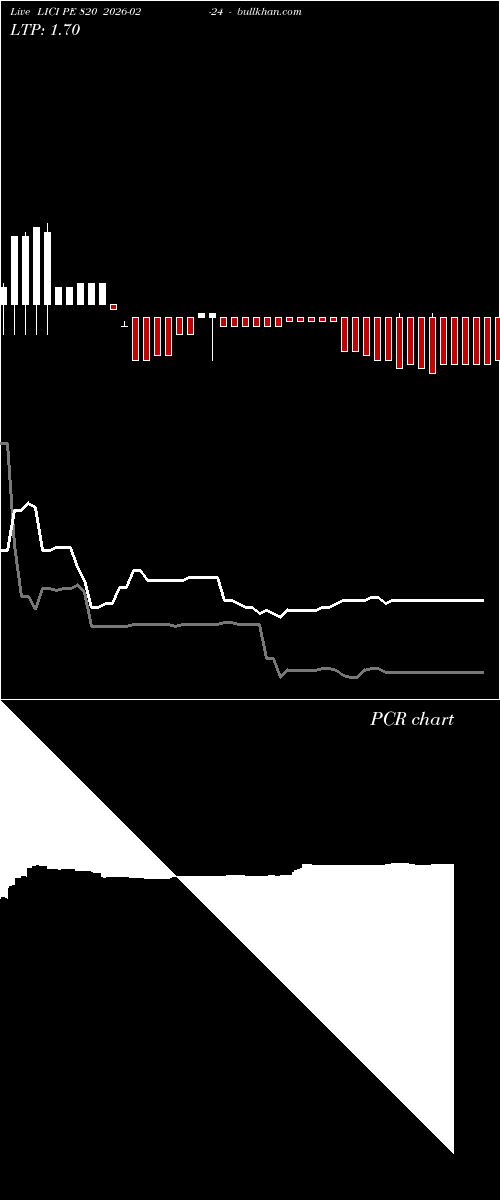  option chart LICI PE 820 2026-02-24 